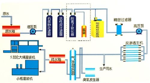 第一枪 产品库 行业专用设备 水利水资源专用机械 原水处理设备 纯水